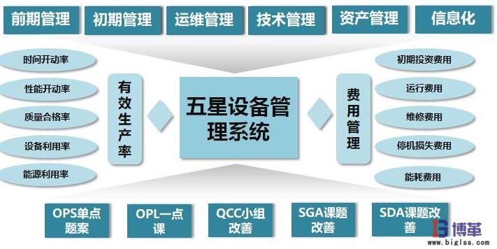 tpm管理模塊劃分結(jié)構(gòu)圖