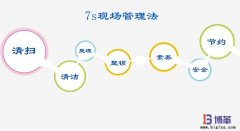 7s現(xiàn)場管理內(nèi)容