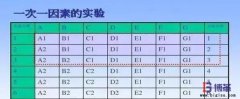 DOE試驗設計的實施步驟