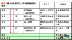 KYT危險預知培訓