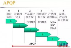 五大質(zhì)量工具是什么？