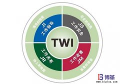 TWI的四大模塊及其在工廠(chǎng)管理中的作用