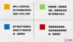 【精益案例】多線體生產下SMED改善案例