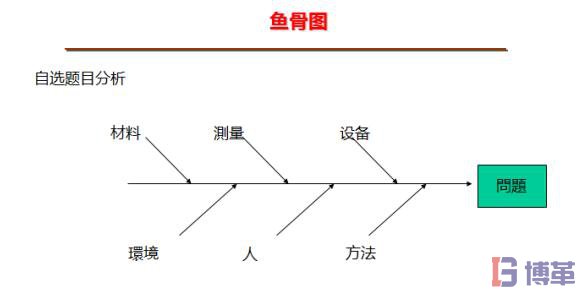 8D報(bào)告魚骨圖分析法