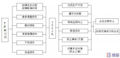 TPM是什么？TPM有什么作用和目的？