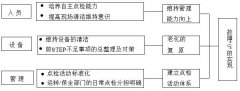 設(shè)備自主保全步驟五：自主點(diǎn)檢