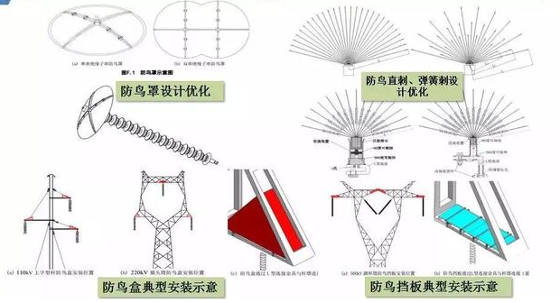  南方電網(wǎng)公司精益管理技術(shù)展示