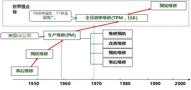 TPM的發(fā)展歷程