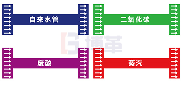 車間管道線標(biāo)識(shí)