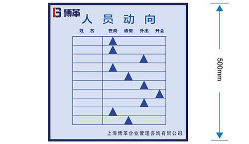 人員動(dòng)向管理看板