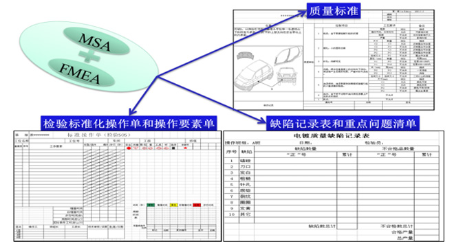 質(zhì)量檢測(cè)準(zhǔn)確度的管理