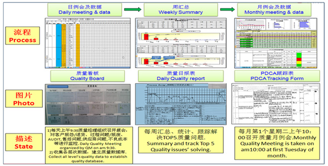 檢測(cè)數(shù)據(jù)可視化管理