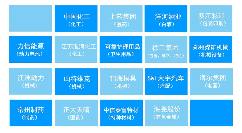 博革TPM管理咨詢標桿客戶