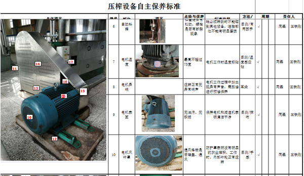 設(shè)備自主維護保養(yǎng)標準