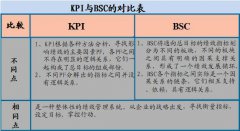 什么是平衡計分卡法？