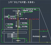 精益工廠布局——系統(tǒng)化改善工程