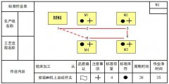 什么是標(biāo)準(zhǔn)作業(yè)表？