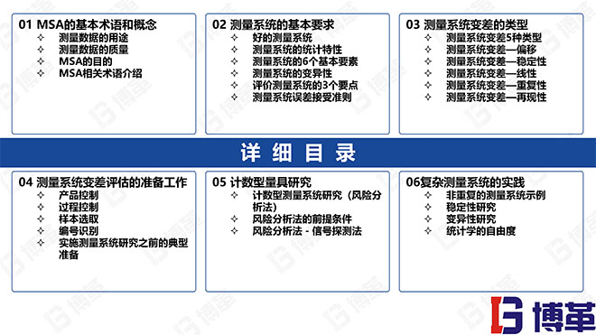 測(cè)量分析系統(tǒng)精美PPT版課件