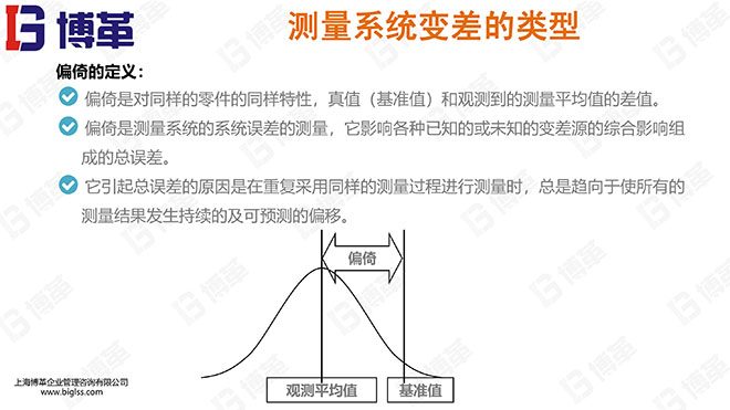 測(cè)量分析系統(tǒng)精美PPT版課件