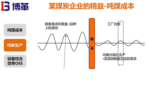 煤礦行業(yè)精益生產系統(tǒng)培訓教材精美版