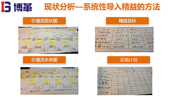 煤礦行業(yè)精益生產系統(tǒng)培訓教材精美版