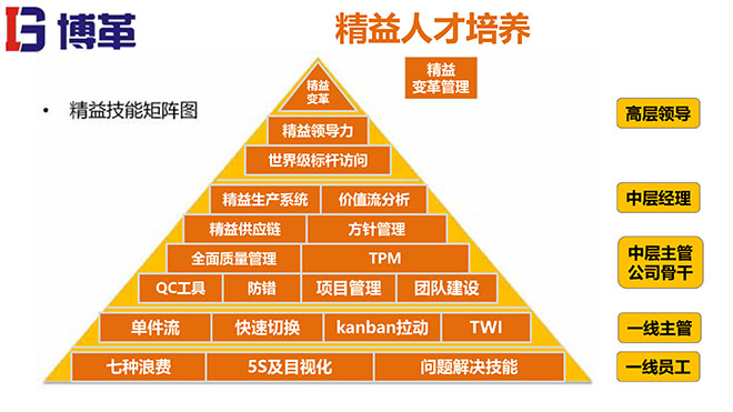 煤礦行業(yè)精益生產系統(tǒng)培訓教材精美版