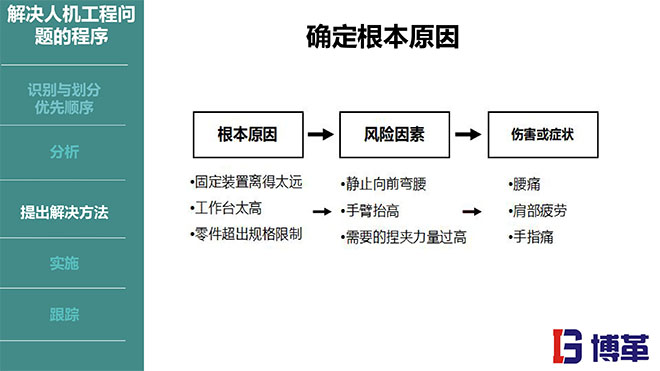 IE人機(jī)工程培訓(xùn)教材