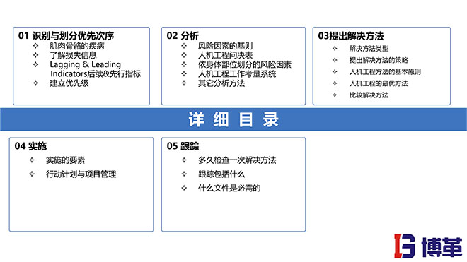 IE人機工程培訓(xùn)教材