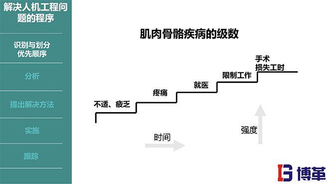 IE人機工程培訓(xùn)教材