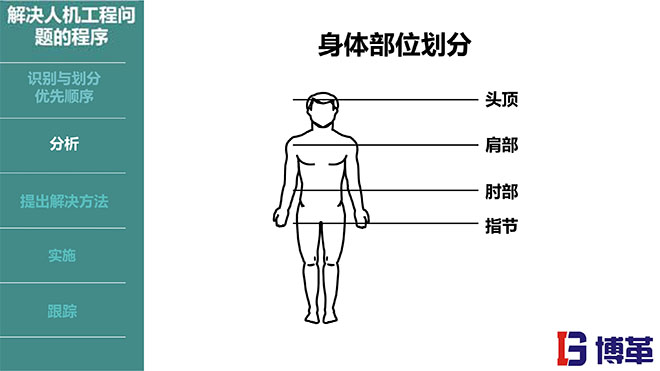 IE人機工程培訓(xùn)教材