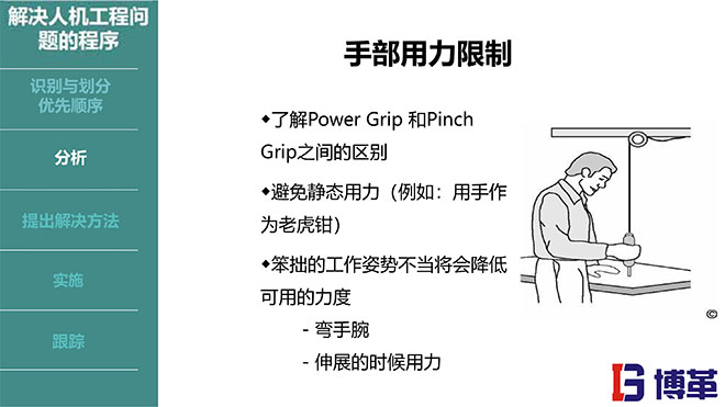 IE人機工程培訓(xùn)教材