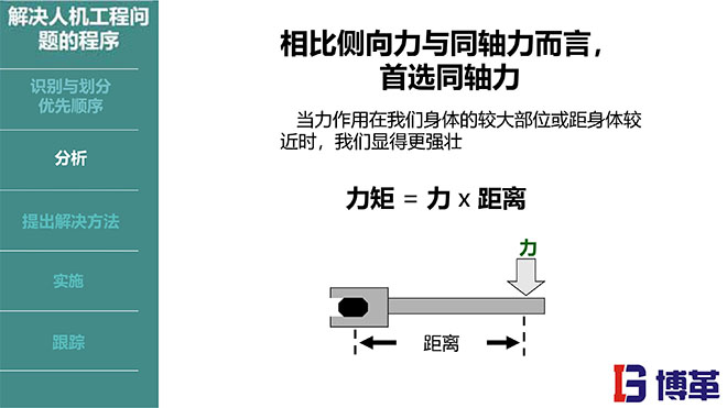 IE人機工程培訓(xùn)教材