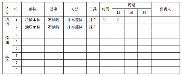 設(shè)備自主保養(yǎng)清掃點檢制作實施標(biāo)準