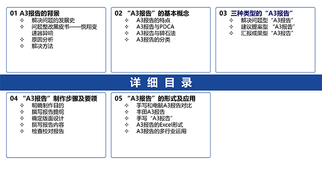 A3報(bào)告實(shí)踐培訓(xùn)教材精美版