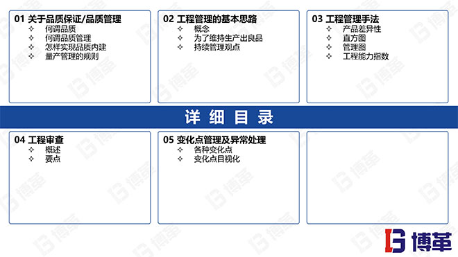 國內某家電龍頭企業(yè)的品質管理教材PPT