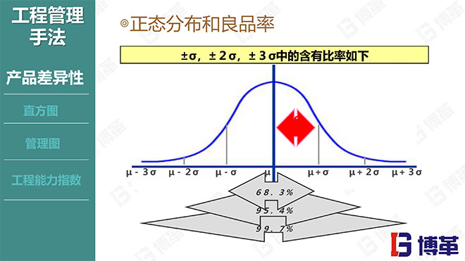 國內某家電龍頭企業(yè)的品質管理教材PPT