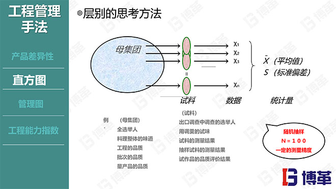 國內某家電龍頭企業(yè)的品質管理教材PPT