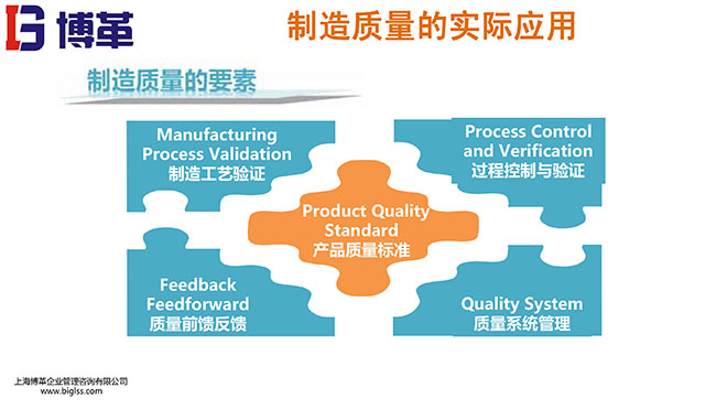 制造質(zhì)量管理PPT