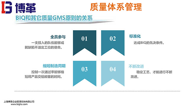 制造質(zhì)量管理PPT