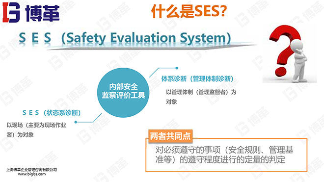 汽車(chē)主機(jī)廠安全評(píng)估SES培訓(xùn)