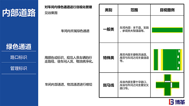 汽車主機廠5S目視化標(biāo)準手冊