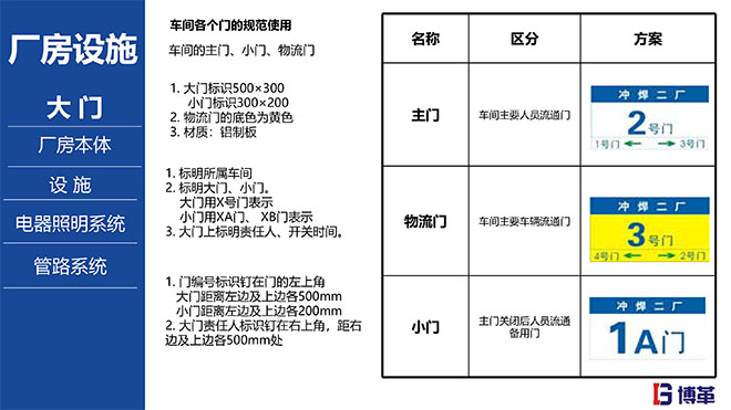 汽車主機廠5S目視化標(biāo)準手冊