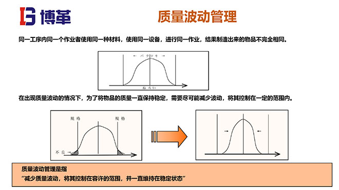 QC問題解決方法培訓(xùn)課件