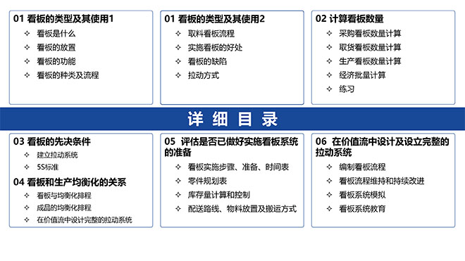 看板拉動(dòng)系統(tǒng)實(shí)操經(jīng)典教材PPT