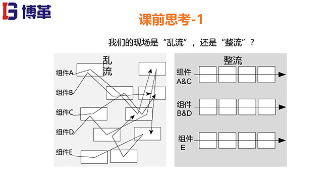 拉動(dòng)生產(chǎn)模式實(shí)戰(zhàn)培訓(xùn)經(jīng)典課件