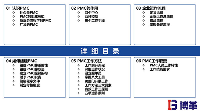 PMC計劃物料控制課件