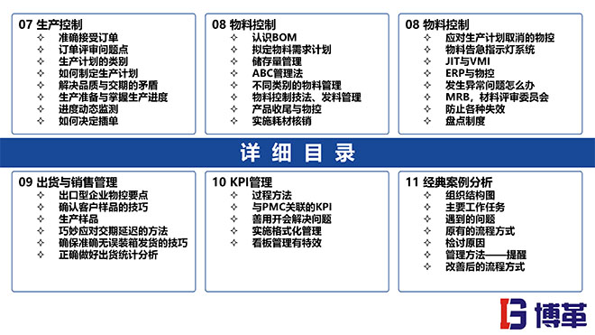 PMC計劃物料控制課件