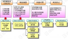 什么是5WHY分析法？