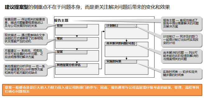 建議提案型