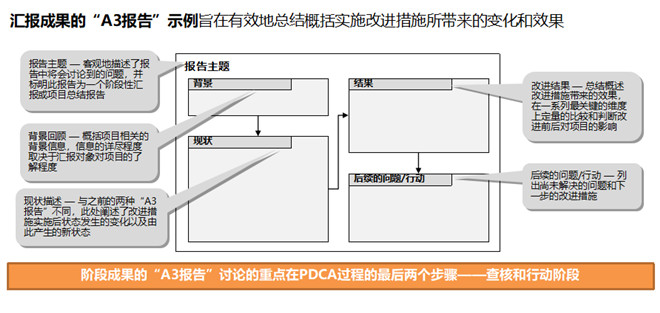 匯報成果型